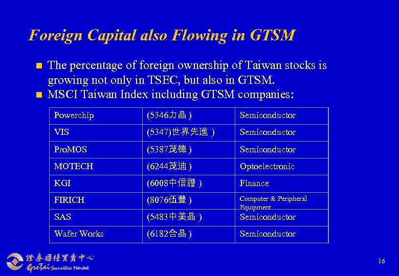 Foreign Capital also Flowing in GTSM n n The percentage of foreign ownership of