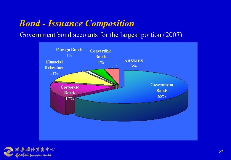 Bond - Issuance Composition Government bond accounts for the largest portion (2007) 37 