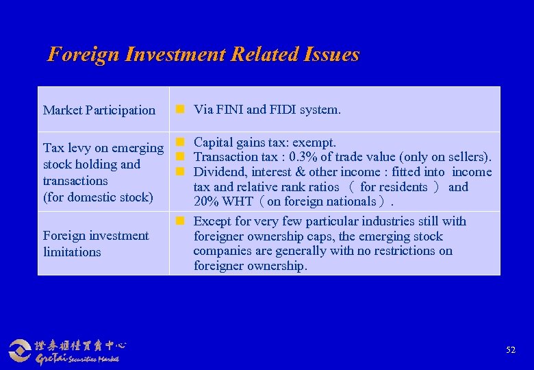 Foreign Investment Related Issues Market Participation n Via FINI and FIDI system. Tax levy