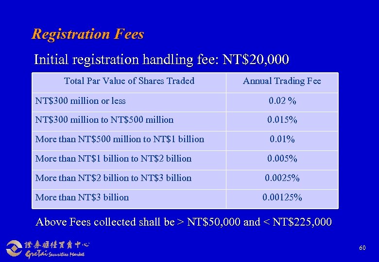 Registration Fees Initial registration handling fee: NT$20, 000 Total Par Value of Shares Traded