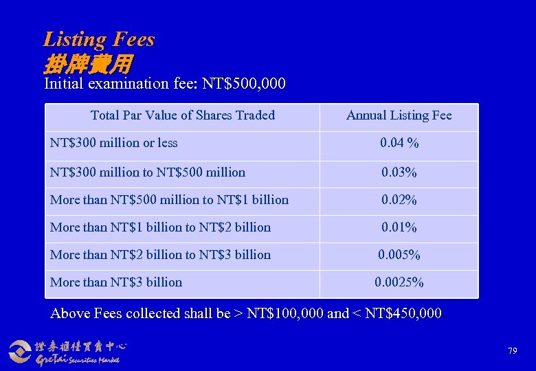 Listing Fees 掛牌費用 Initial examination fee: NT$500, 000 Total Par Value of Shares Traded