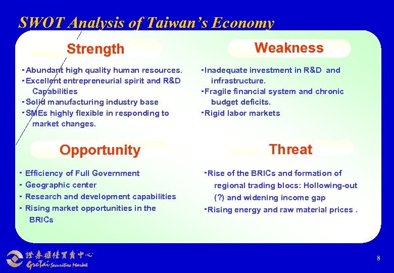 SWOT Analysis of Taiwan’s Economy Strength ‧Abundant high quality human resources. ‧Excellent entrepreneurial spirit