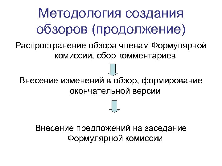 Методология создания обзоров (продолжение) Распространение обзора членам Формулярной комиссии, сбор комментариев Внесение изменений в