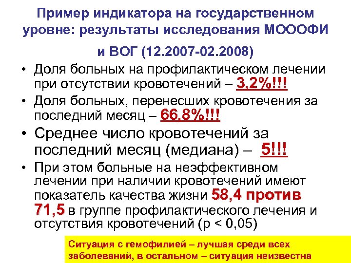 Пример индикатора на государственном уровне: результаты исследования МОООФИ и ВОГ (12. 2007 -02. 2008)