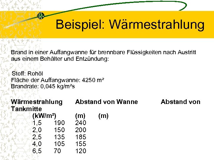 Beispiel: Wärmestrahlung Brand in einer Auffangwanne für brennbare Flüssigkeiten nach Austritt aus einem Behälter