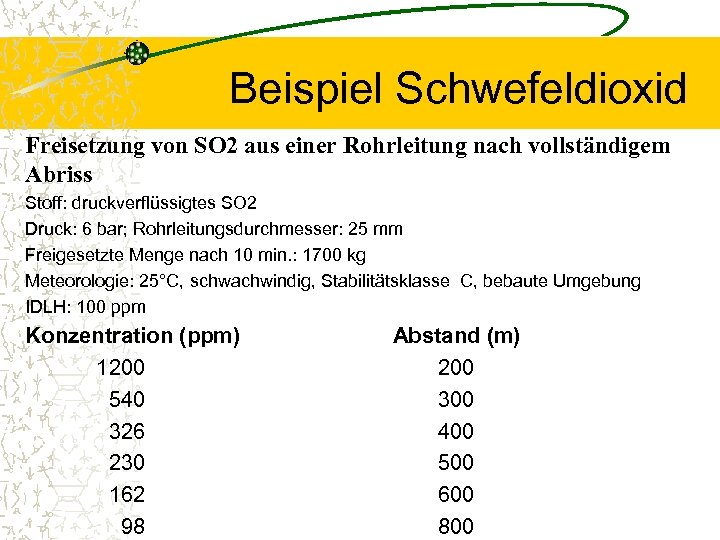Beispiel Schwefeldioxid Freisetzung von SO 2 aus einer Rohrleitung nach vollständigem Abriss Stoff: druckverflüssigtes