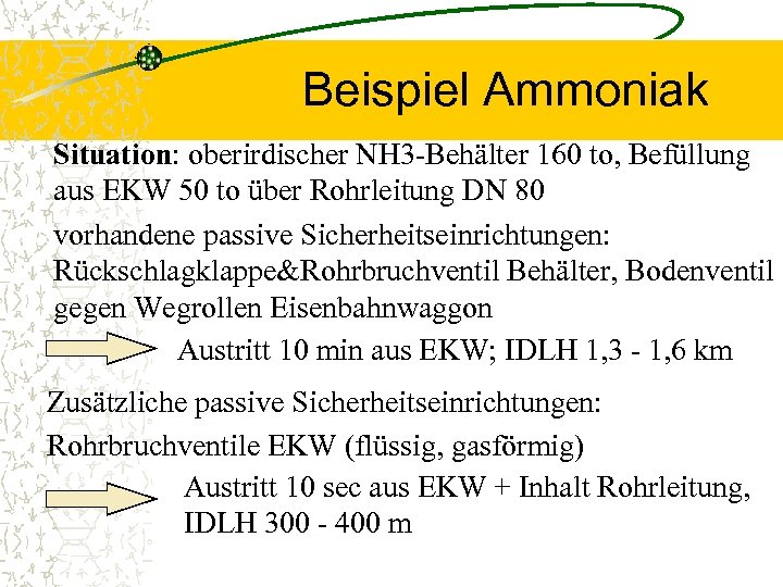Beispiel Ammoniak Situation: oberirdischer NH 3 -Behälter 160 to, Befüllung aus EKW 50 to