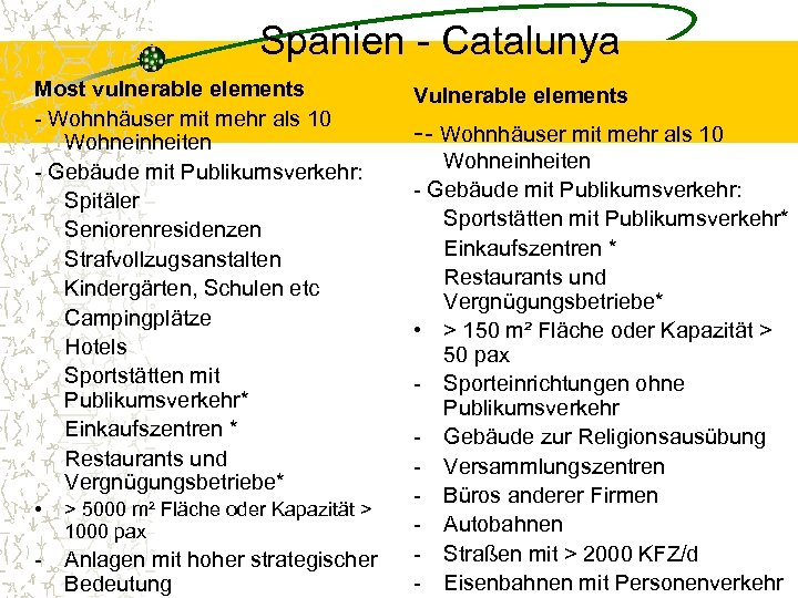 Spanien - Catalunya Most vulnerable elements - Wohnhäuser mit mehr als 10 Wohneinheiten -