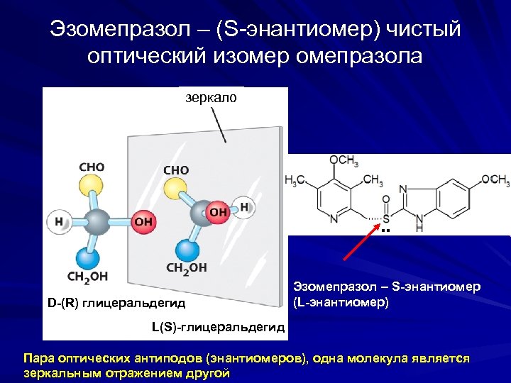 Эзомепразол – (S-энантиомер) чистый оптический изомер омепразола зеркало . . D-(R) глицеральдегид Эзомепразол –