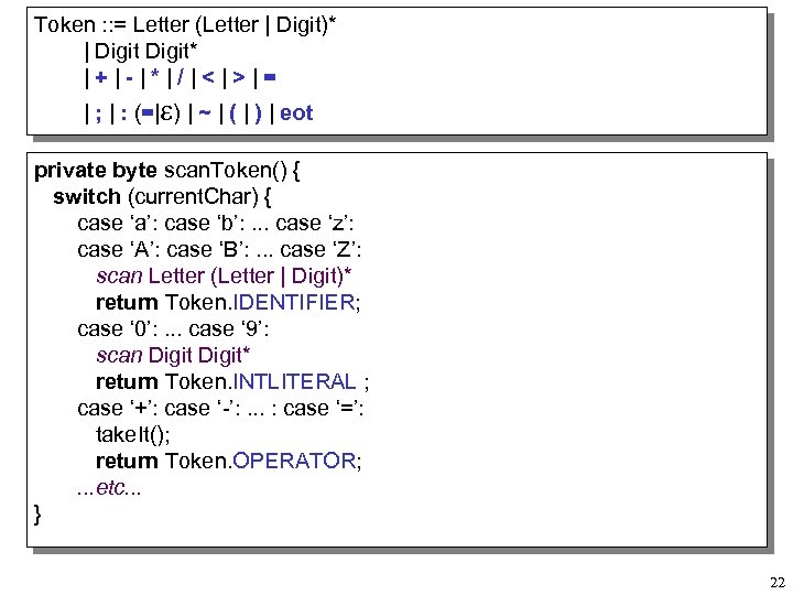 Token : : = Letter (Letter | Digit)* | Digit* | + | -