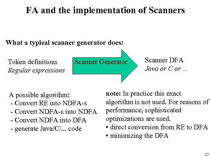 FA and the implementation of Scanners What a typical scanner generator does: Token definitions
