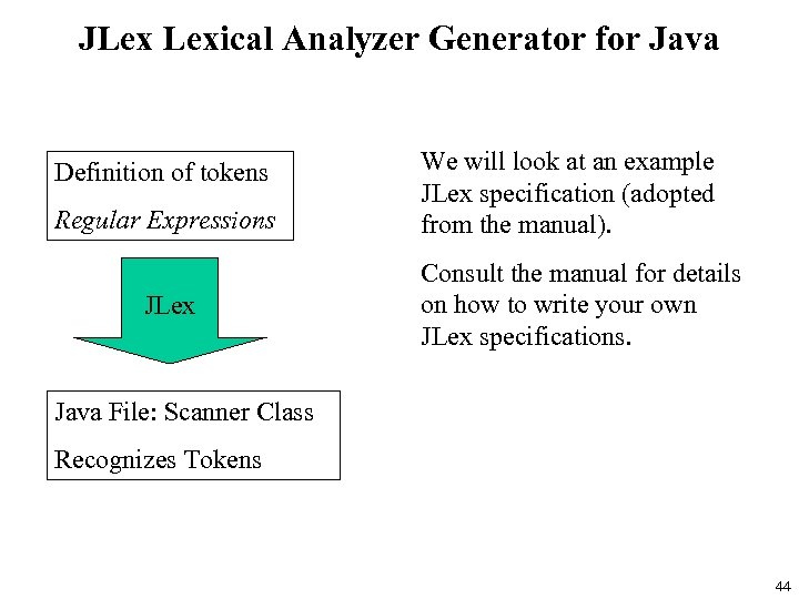 JLex Lexical Analyzer Generator for Java Definition of tokens Regular Expressions JLex We will