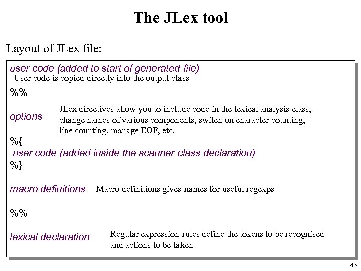 The JLex tool Layout of JLex file: user code (added to start of generated