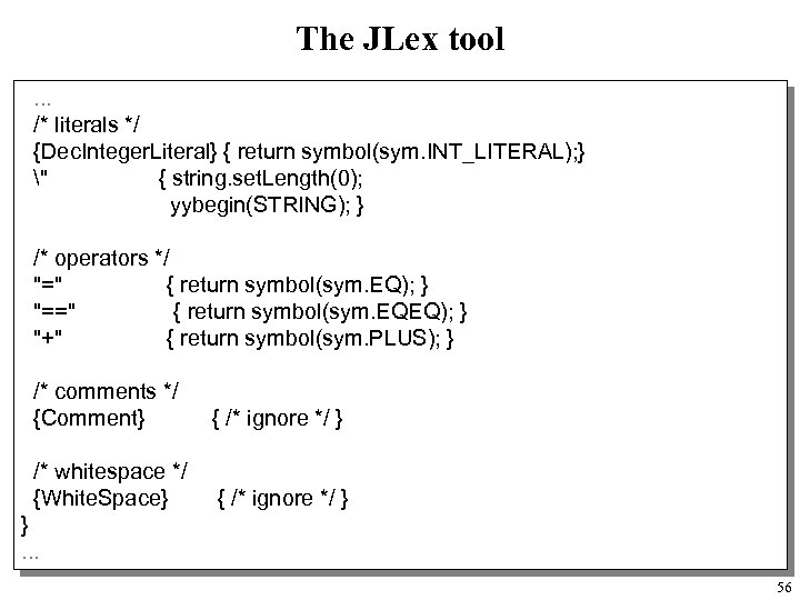 The JLex tool . . . /* literals */ {Dec. Integer. Literal} { return