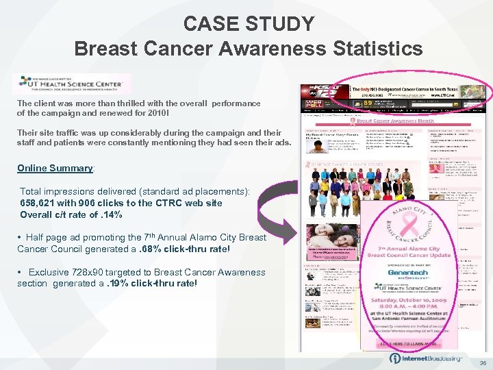CASE STUDY Breast Cancer Awareness Statistics The client was more than thrilled with the