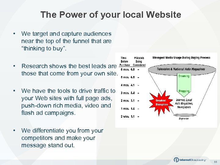 The Power of your local Website • We target and capture audiences near the