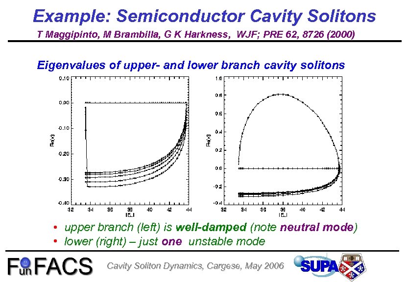 Example: Semiconductor Cavity Solitons T Maggipinto, M Brambilla, G K Harkness, WJF; PRE 62,