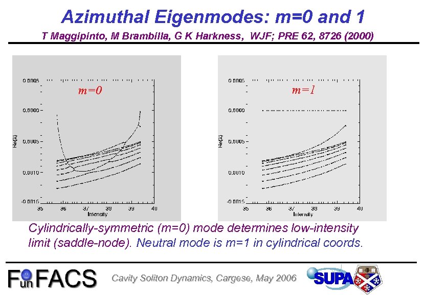 Azimuthal Eigenmodes: m=0 and 1 T Maggipinto, M Brambilla, G K Harkness, WJF; PRE