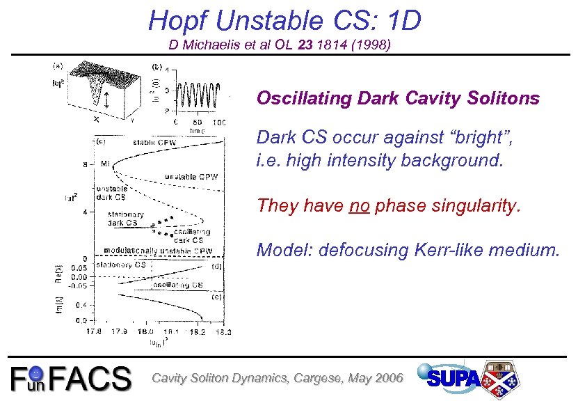 Hopf Unstable CS: 1 D D Michaelis et al OL 23 1814 (1998) Oscillating