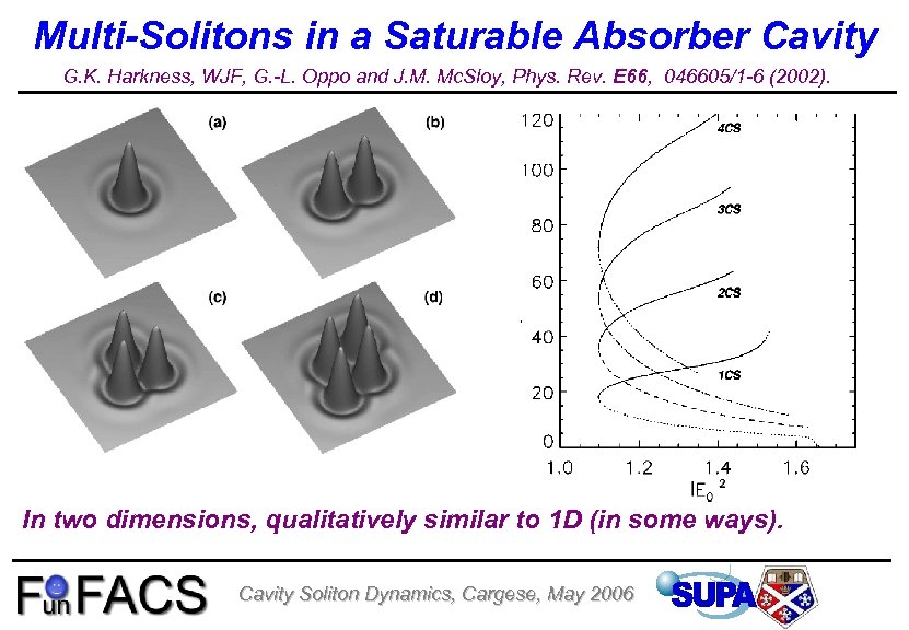 Multi-Solitons in a Saturable Absorber Cavity G. K. Harkness, WJF, G. -L. Oppo and