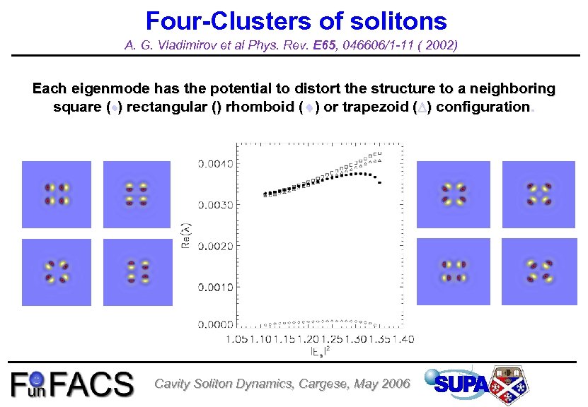 Four-Clusters of solitons A. G. Vladimirov et al Phys. Rev. E 65, 046606/1 -11