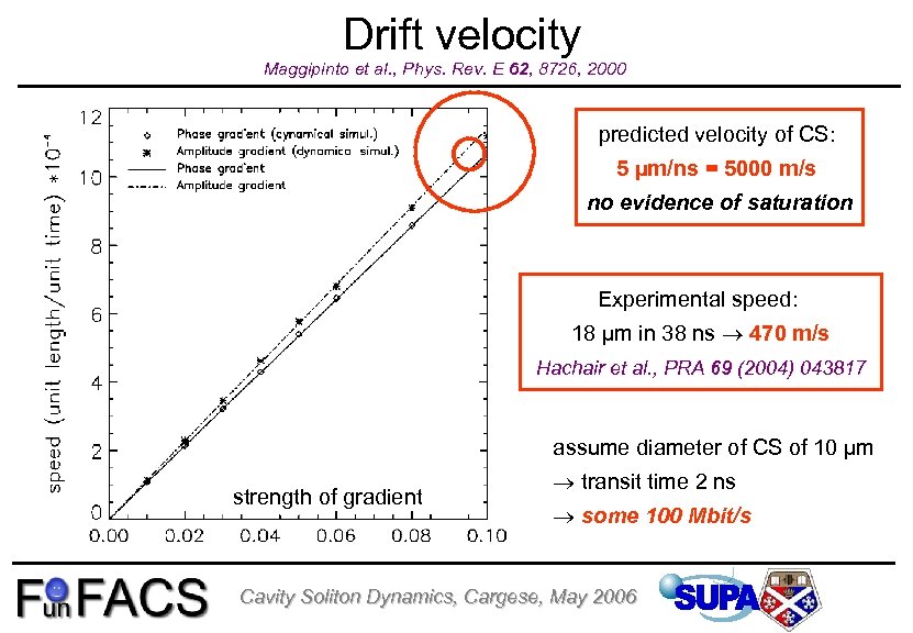 Drift velocity Maggipinto et al. , Phys. Rev. E 62, 8726, 2000 predicted velocity