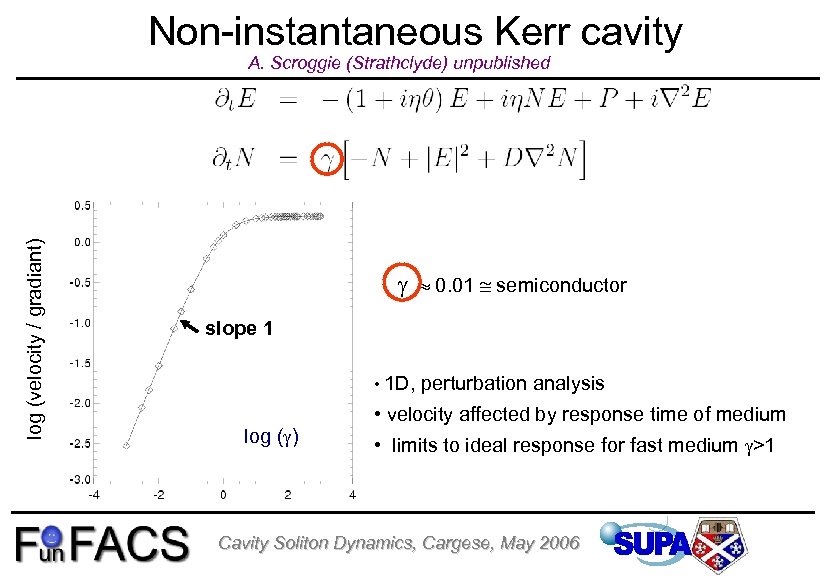 Non-instantaneous Kerr cavity log (velocity / gradiant) A. Scroggie (Strathclyde) unpublished 0. 01 semiconductor