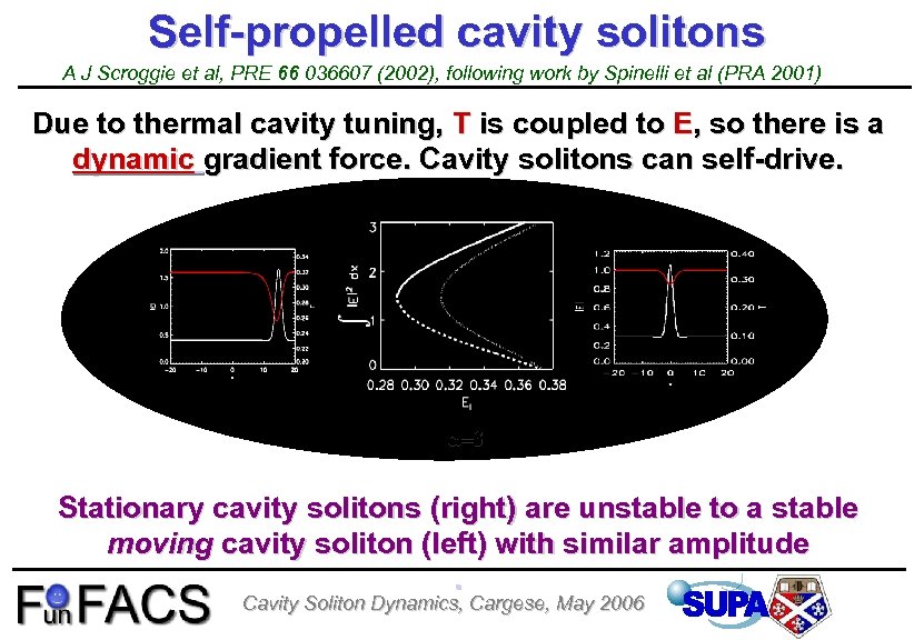 Self-propelled cavity solitons A J Scroggie et al, PRE 66 036607 (2002), following work