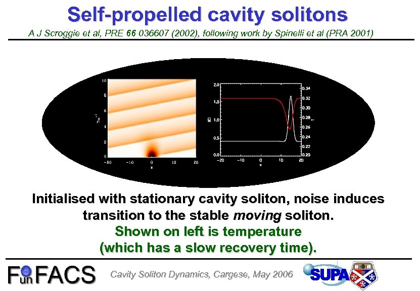 Self-propelled cavity solitons A J Scroggie et al, PRE 66 036607 (2002), following work