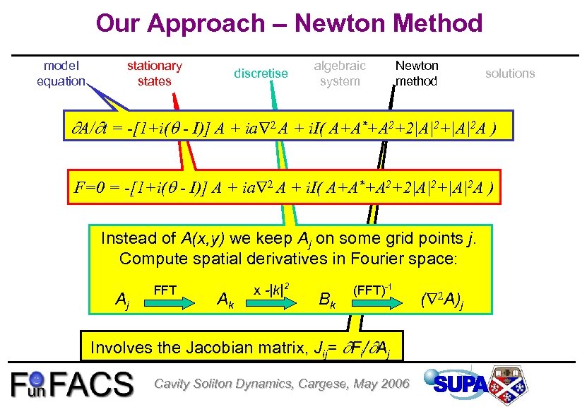 Our Approach – Newton Method model equation stationary states discretise algebraic system Newton method