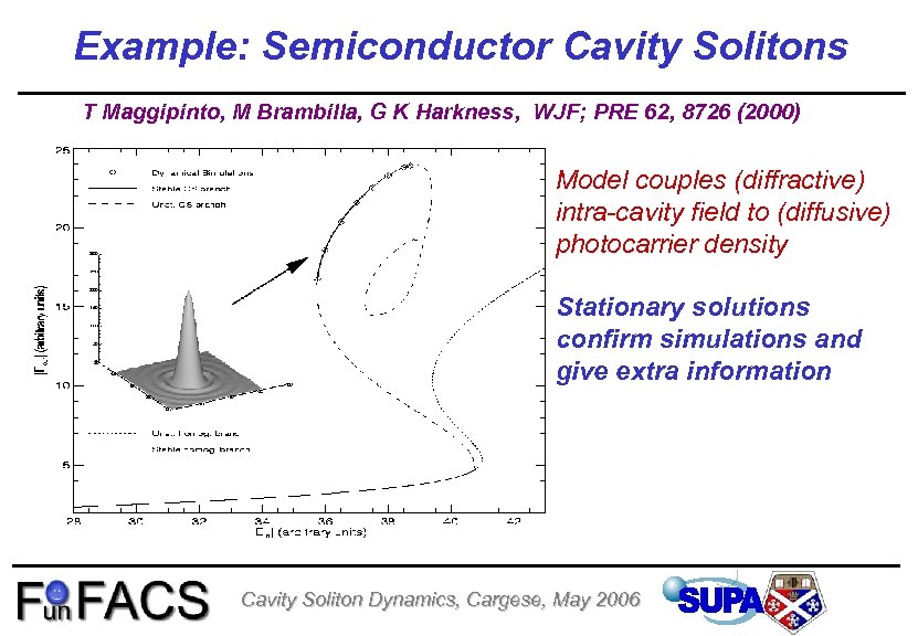 Example: Semiconductor Cavity Solitons T Maggipinto, M Brambilla, G K Harkness, WJF; PRE 62,