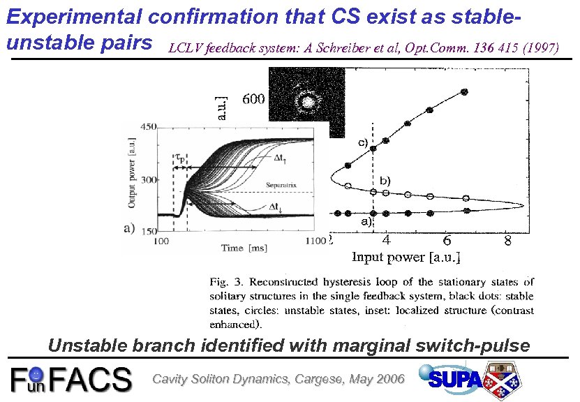 Experimental confirmation that CS exist as stableunstable pairs LCLV feedback system: A Schreiber et