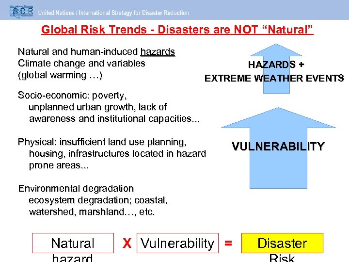 Global Risk Trends - Disasters are NOT “Natural” Natural and human-induced hazards Climate change