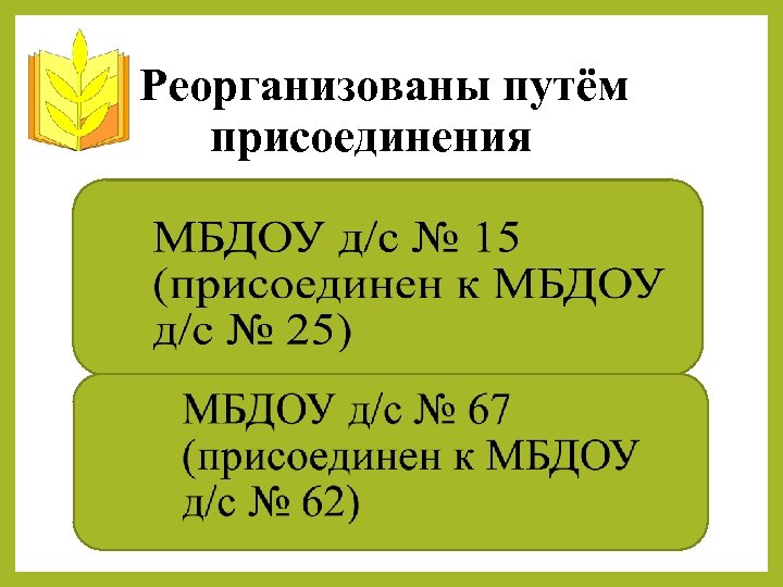 Реорганизованы путём присоединения 