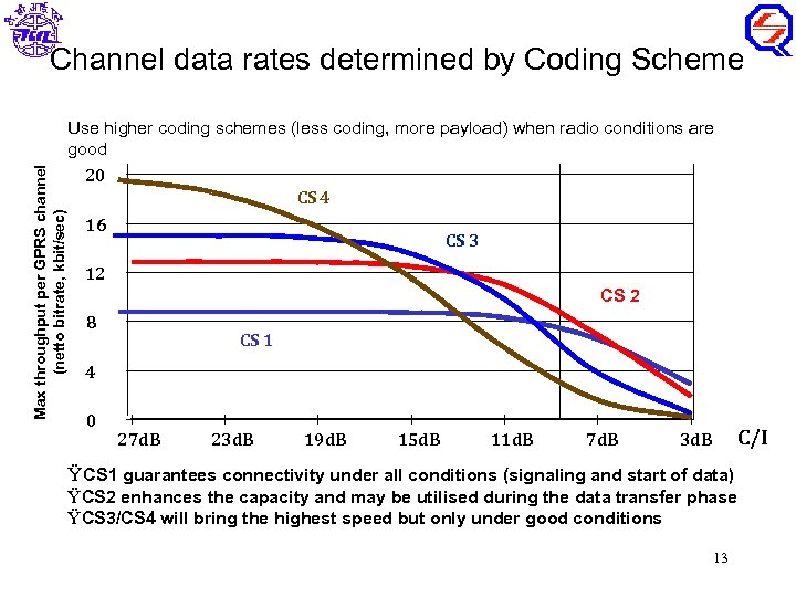 Max throughput per GPRS channel (netto bitrate, kbit/sec) Channel data rates determined by Coding