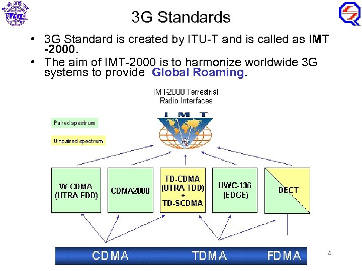 3 G Standards • 3 G Standard is created by ITU-T and is called