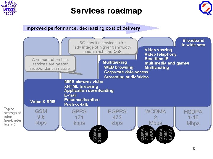 Services roadmap Improved performance, decreasing cost of delivery Broadband in wide area 3 G-specific