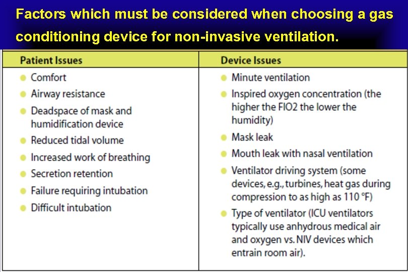 Factors which must be considered when choosing a gas conditioning device for non-invasive ventilation.