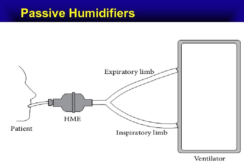 Passive Humidifiers 