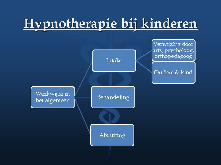 Hypnotherapie bij kinderen Intake Verwijzing door arts, psycholoog, orthopedagoog Ouders & kind Werkwijze in