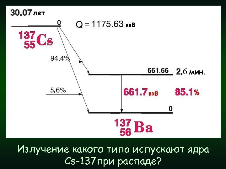 Излучение какого типа испускают ядра Сs-137 при распаде? 