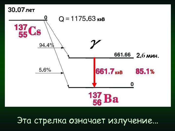 Эта стрелка означает излучение… 