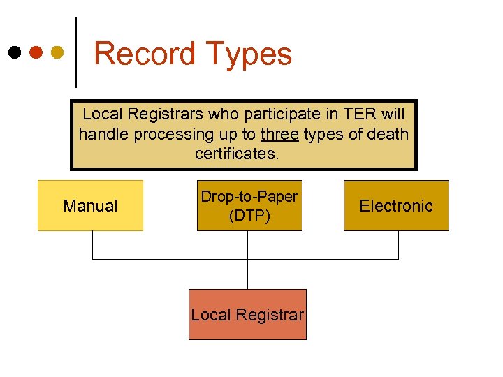 Record Types Local Registrars who participate in TER will handle processing up to three