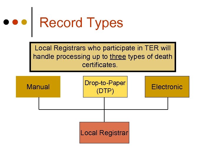 Record Types Local Registrars who participate in TER will handle processing up to three