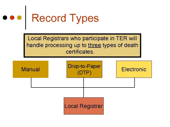 Record Types Local Registrars who participate in TER will handle processing up to three