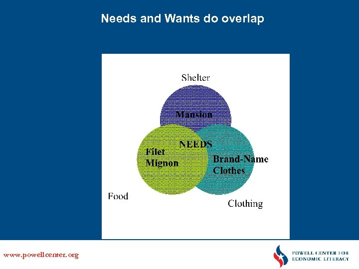 Needs and Wants do overlap www. powellcenter. org 