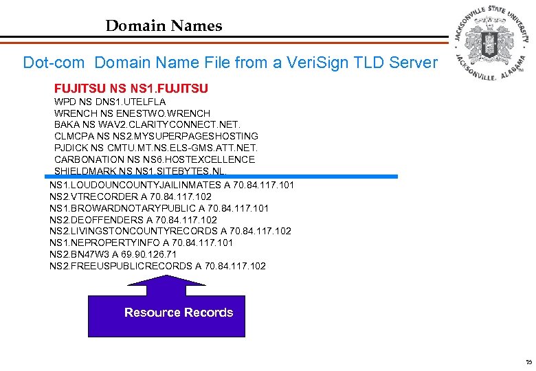 Domain Names Dot-com Domain Name File from a Veri. Sign TLD Server FUJITSU NS