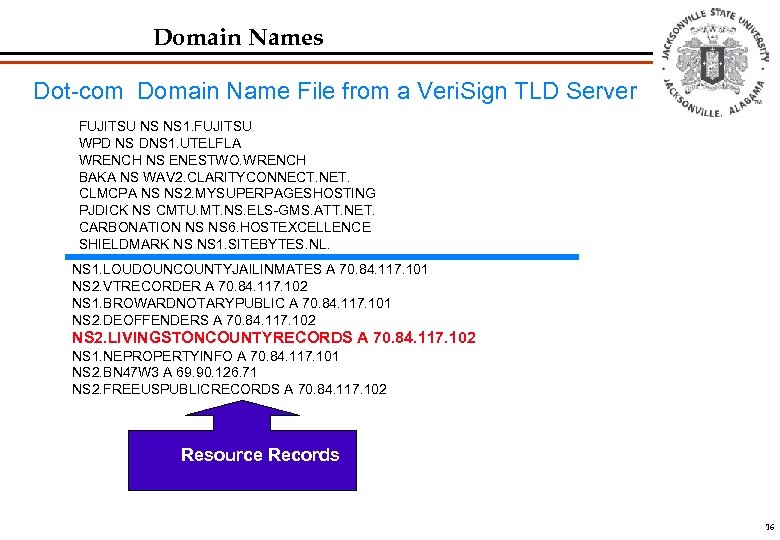 Domain Names Dot-com Domain Name File from a Veri. Sign TLD Server FUJITSU NS