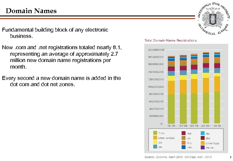 Domain Names Fundamental building block of any electronic business. New. com and. net registrations