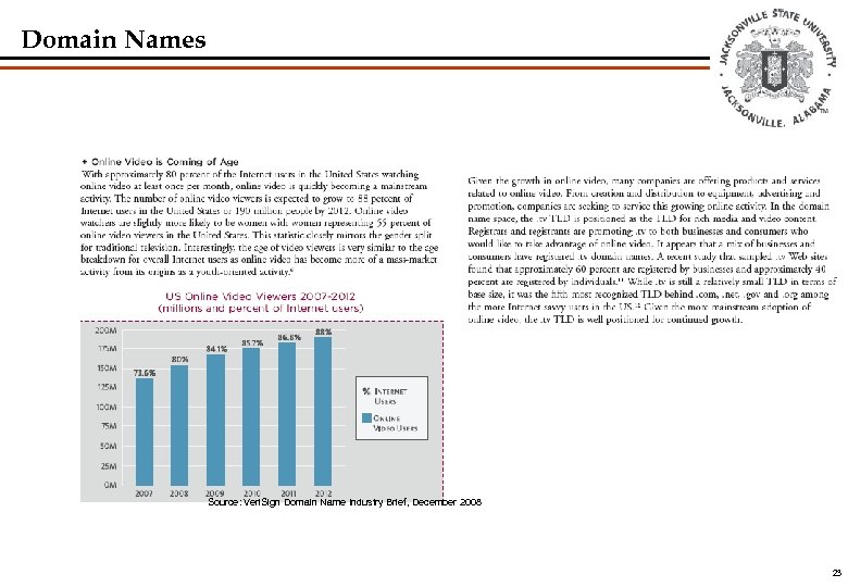 Domain Names Source: Veri. Sign Domain Name Industry Brief, December 2008 23 